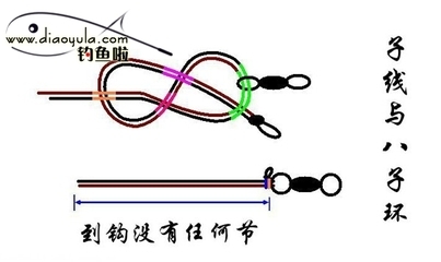 【钓鱼】台钓子线与8字环的连接方法 台钓线组子线连八字环