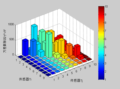 matlab的使用：[8]如何画不同类型的三维图像