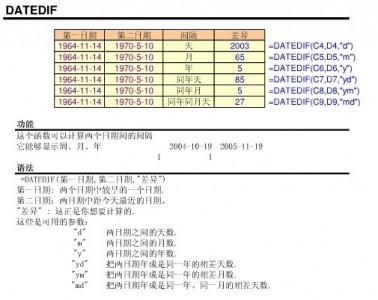 Excel技巧之——DATEDIF函数 excel没有datedif函数