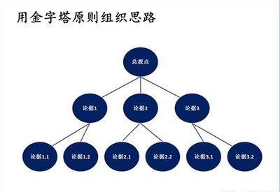 如何提高你的沟通技巧 精 怎样提高沟通技巧