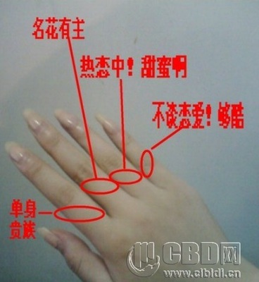 戒指戴在每个手指的含义 手指戴戒指的含义图