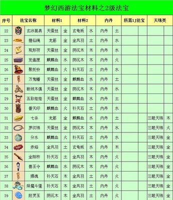 宝宝合成之梦幻西游的亲身体会。 梦幻西游法宝合成位置