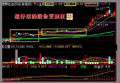 涨停板信号买入法是如何操作（实战经验） 涨停板回调买入法