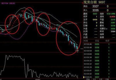 建行怎么买纸黄金 人民币黄金是什么