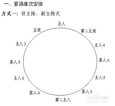 餐桌上的礼仪要求 餐桌上的礼仪