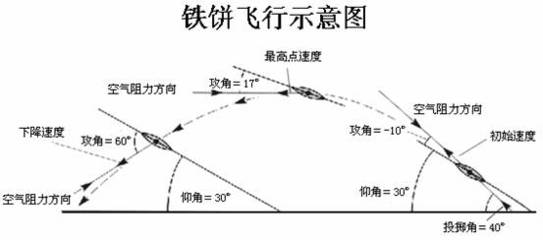 原地投掷铅球的新技巧 掷铅球的技巧慢视频