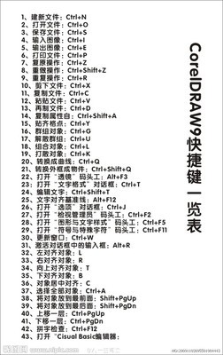 coreldraw快捷键大全 coreldraw的快捷键