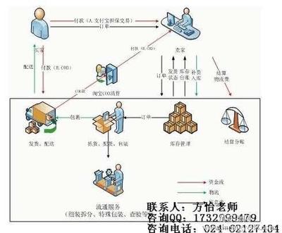 淘宝客服的工作内容 淘宝售后客服工作内容