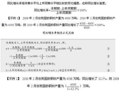 同比增长怎么算（计算公式） 同比增长率公式