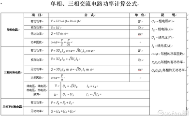 功率计算公式 机械功率计算公式单位