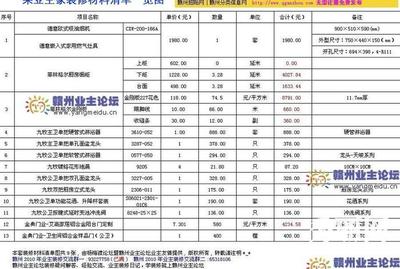 装修材料清单 装修材料清单明细表格