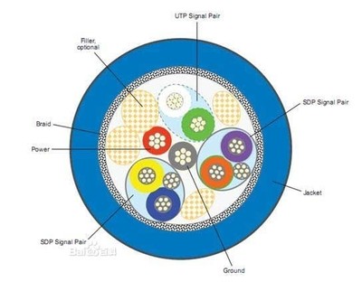 如何识别usb3.0 数据线分usb3.0吗