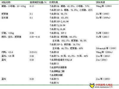 雌激素低的原因 雌激素水平低吃什么