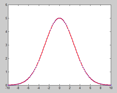 matlab曲线拟合 函数 用法以及例子 如何用matlab拟合曲线