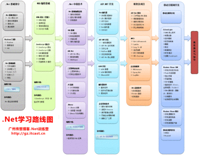 初学者怎样学习编程？