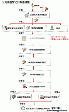 注册分公司的流程 西安注册分公司的流程