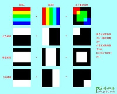 photoshop混合选项中的正片叠底怎么用 photoshop混合选项