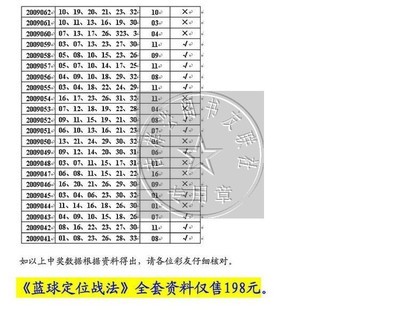 双色球投注技巧之18种杀号瘦身法 程远双色球杀号