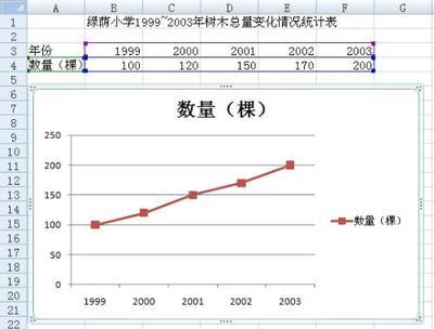 Excel如恶化制作折线统计图 excel制作折线统计图