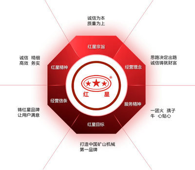 如何建设企业文化 对企业文化建设的建议