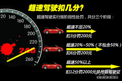超速20%以上不足50% 怎么罚 北京超速20以上不足50