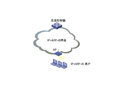 ipv6无网络访问权限怎么办 ipv4 ipv6无网络权限