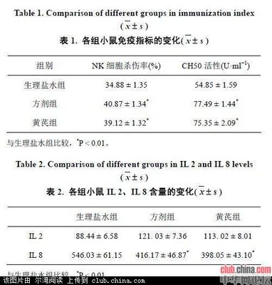 独立样本T检验如何操作和分析结果 spss独立样本t检验