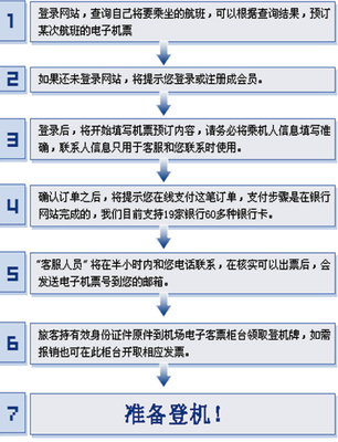 第一次乘坐飞机的具体流程 怎样坐飞机流程