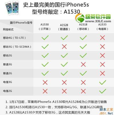 iphone5S的A1518，A1528，A1530版本区别解析 5s1518和1530的区别