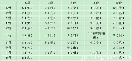 日语学习如何入门