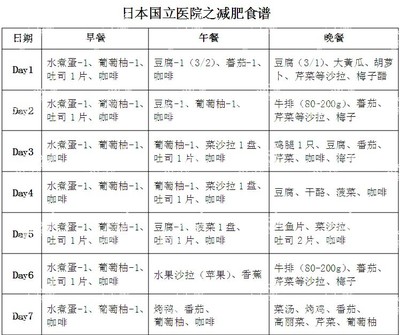 独家7日瘦身食谱 减肥瘦身食谱