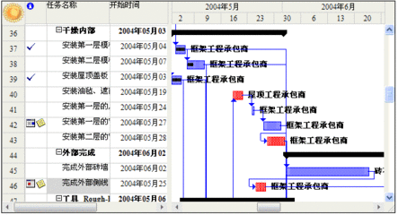 甘特图怎么画？ project甘特图怎么画