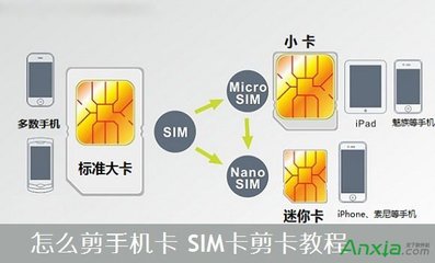 手机SIM大卡小卡是什么意思 nano sim卡的尺寸