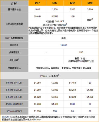 香港iphone5购机攻略 iphone7购机攻略