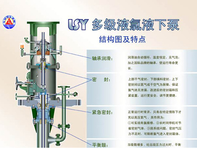 液下泵的工作原理介绍 plc工作原理介绍