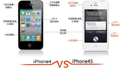 苹果iPhone4S与iPhone4有什么区别 苹果4和4s屏幕一样大吗