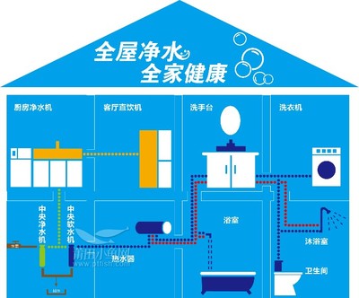 家用水处理系统怎么选 家用水处理系统
