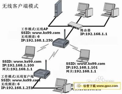 怎么桥接两个无线路由器：[1]TP-link路由器