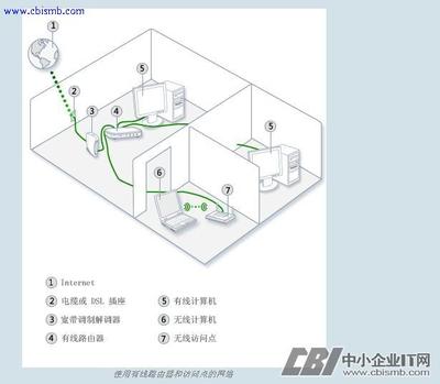 交换机、集线器、路由器区别和使用 集线器 交换机 路由器