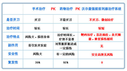 如何预防前列腺炎 前列腺炎怎么检查