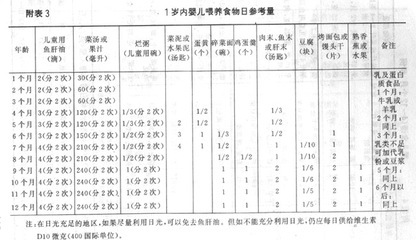 宝宝八个月吃什么辅食 四月宝宝辅食食谱