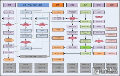 ERP系统的常用操作 精 erp系统操作