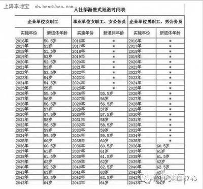 用友T3如何做年度结转 用友t3年度结转步骤