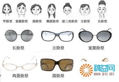 【眼镜架品牌】怎么选择好看又适合自己的眼镜框 眼镜架品牌排行榜