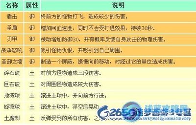 造梦西游3 八戒技能配招 造梦西游八戒技能搭配