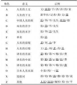 Baidu分词算法分析 中文分词算法