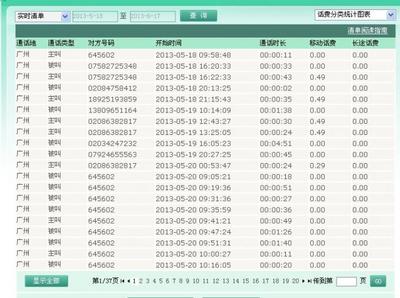 移动通话详单怎么查 查询别人通话详单