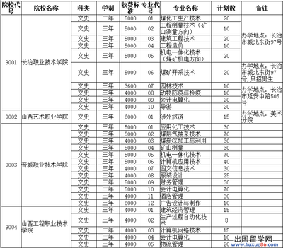 2014年高考前两个月注意事项 产妇两个月注意事项