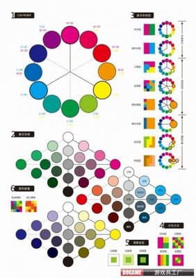色彩基础知识 美术色彩基础知识调色