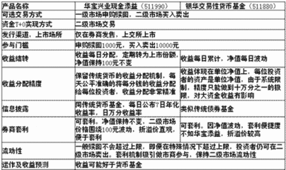 怎样在网上买基金 新手如何买基金